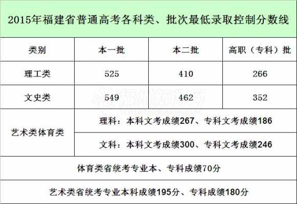 高考降分录是什么（高考降分录取政策）