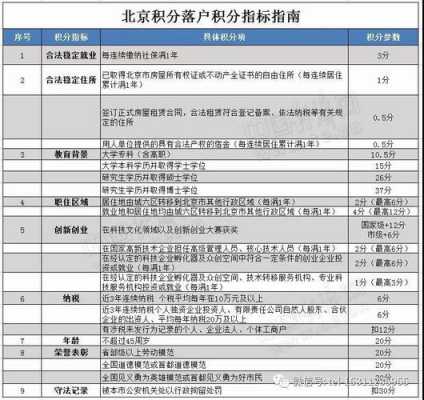 北京积分有什么好处（北京 积分 政策）