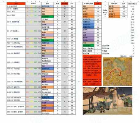 3.35工程选什么好（tbc工程355后最省钱的）