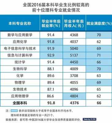 2018年学什么技术（2019年学什么技术前景好）