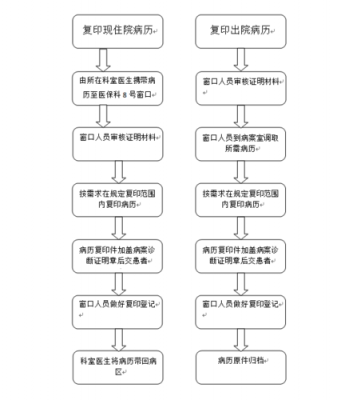 宁国护士注册什么时间（宁国护士注册什么时间审核）