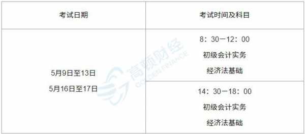 初级职称会计考什么（初级职称会计考什么内容）