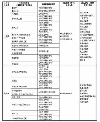 本科兼报高职考什么（本科兼报高职考什么专业好）