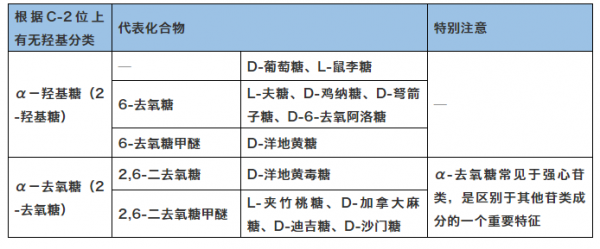 强心苷属于什么糖（强心苷类药物属于什么）