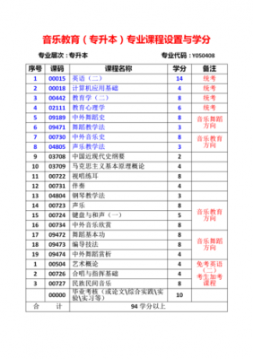 自考音乐老师需要考什么（自考音乐教育专业需要什么基础）