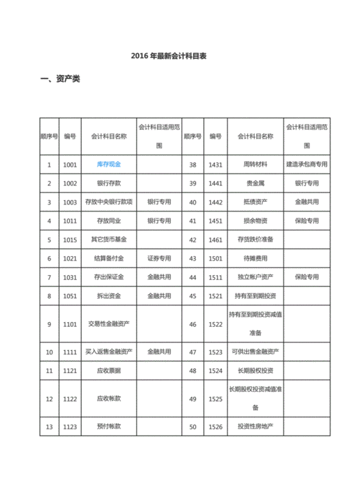 会计属于什么科（会计属于什么科类）