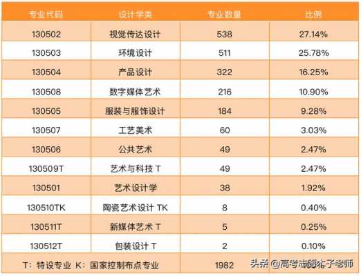 学设计艺考考什么（设计艺术学考什么）