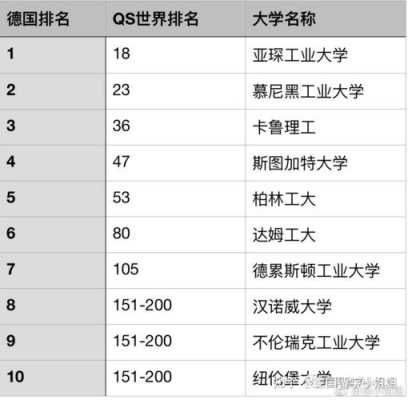 德国读研什么专业好（德国读研热门专业）