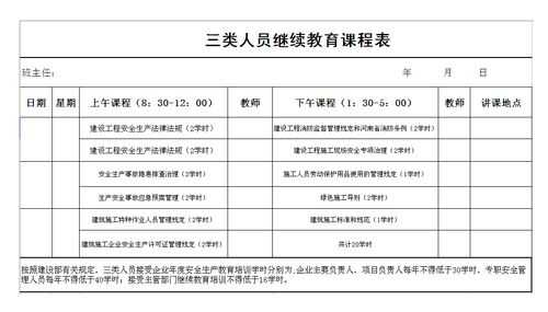 继续教育选什么课程（继续教育应该选哪种课程）