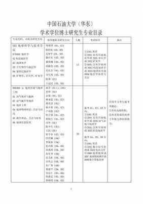 石油都有什么考研方向（石油有关的研究生专业）