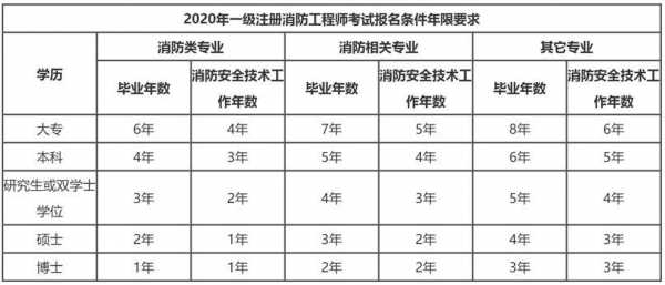 考消防员需要什么条件（考消防员需要什么条件年龄才能考）