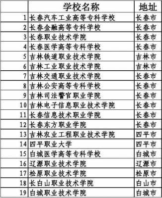 吉林专科大学有什么（吉林专科大学排名）