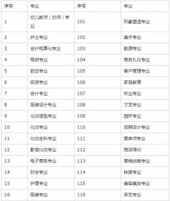 技校有什么专业好挣钱（技校哪些专业前景好）