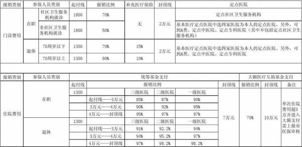 家庭报是什么（家庭报销的范围）