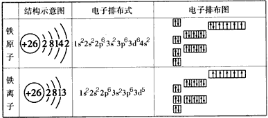 电子的部首是什么（电子是什么结构的字）