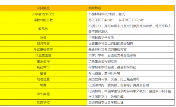 读语言学校需要什么（读语言学校需要什么条件）