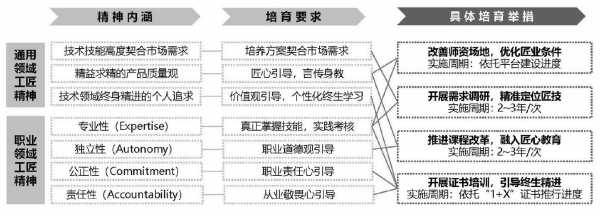 工匠培训指什么（工匠培育工程实施方案）