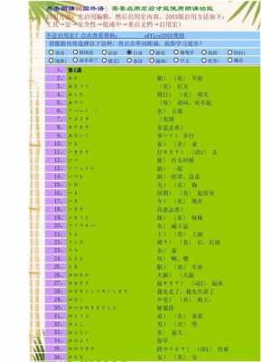 学日语要注意什么（学日语的要领）