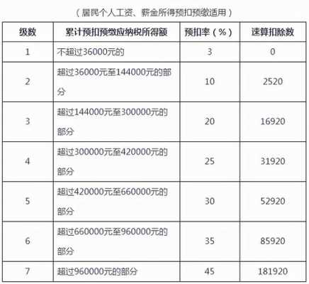 信息费计入什么科目（信息费的税率是多少）