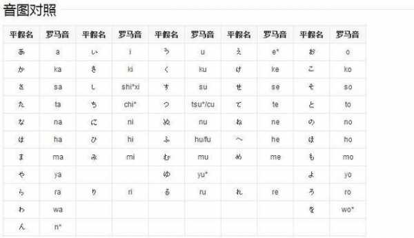 日语等级N代表什么（日语的n4是什么级别?）