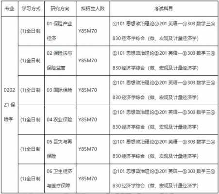 保险学要学什么（保险学学什么科目）