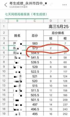 高考考550算什么程度（高考550分是什么水平）