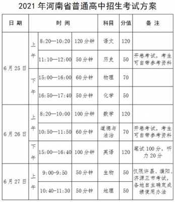 2016河北中考先考什么（河北省中考科目及各科分数2016）