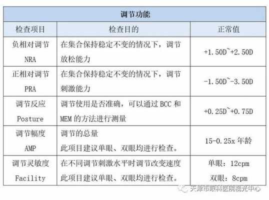 功能位检查是什么（功能位点是什么意思）