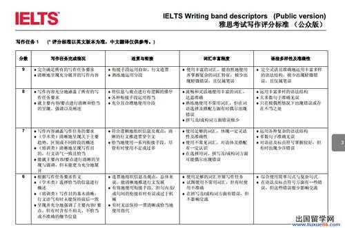 雅思写什么类型（雅思写ng）