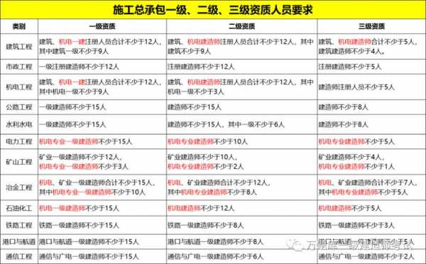 市政机电专业是什么（市政和机电有重合的范围）