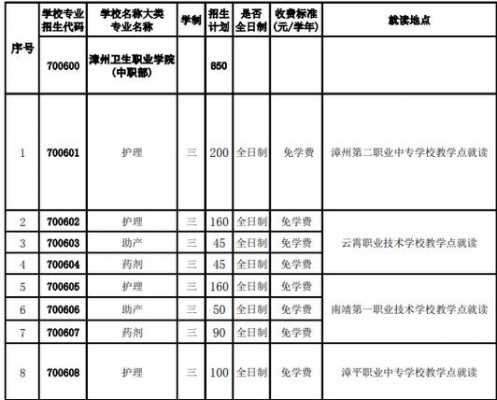 卫校属于什么中专（卫校属于什么中专学历）