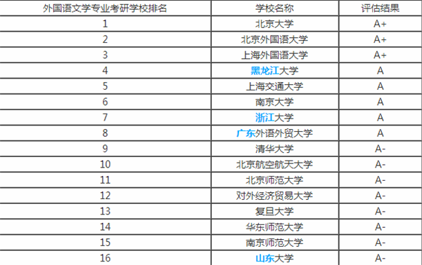 语言好读什么研究生（语言类专业哪个好）