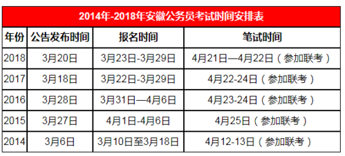 安徽公务员考试考什么（安徽公务员考试考什么内容）