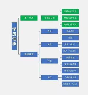 什么人比较需要学历（什么人比较需要学历呢）