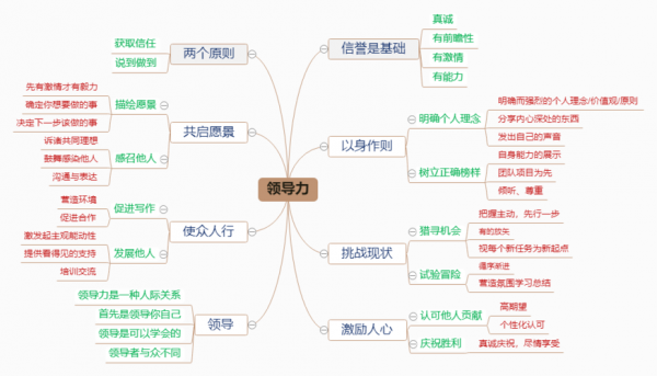 汇仁领导力主要讲什么（领导力系列）