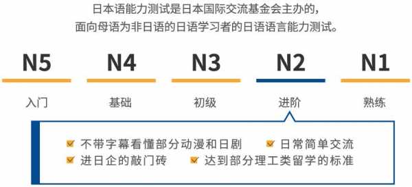 N2是什么班（n2是什么等级）