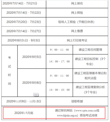 监理什么时候出成绩（监理什么时候出成绩2023陈江潮）