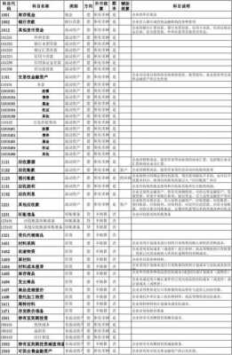 报纸杂志费什么科目（报纸杂志费属于哪个会计科目）