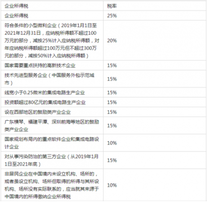 软件公司交什么税（软件公司交什么税收）