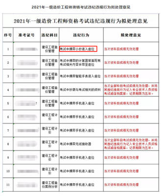 档案职称考试考什么条件（2021年档案职称考试考什么）