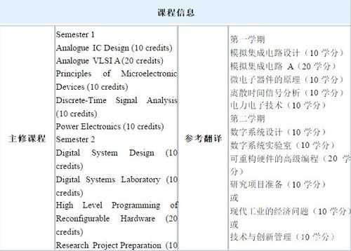 电子专业都学什么课程（电子学专业学什么）