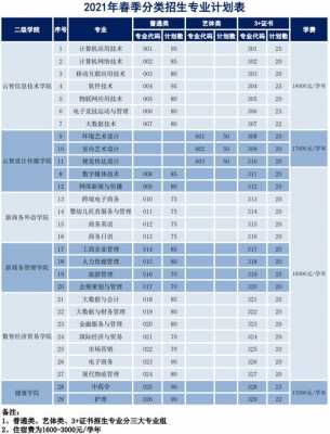 春季高考学什么专业好（春季高考有什么专业选择）