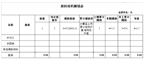 为什么会摊销费用（为什么会摊销费用的原因）