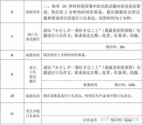 日语专业口试是什么（日语专业口试是什么考试）