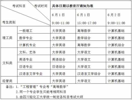 什么时候报名考大专（什么时候可以报考大专）