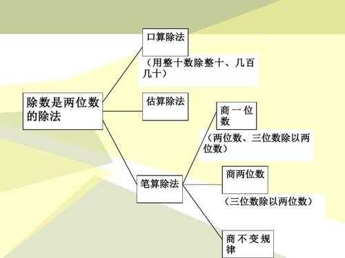 什么是正确的数学思维（何谓数学思维）