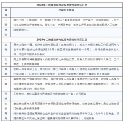 二建取证都用什么（二建取证需要社保吗）