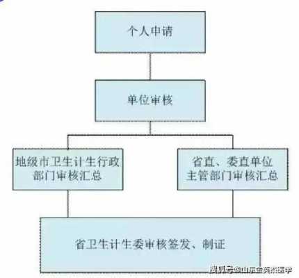 补办上岗证要什么（补办上岗证要什么手续）