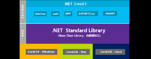 .net开发是什么（net 开发）