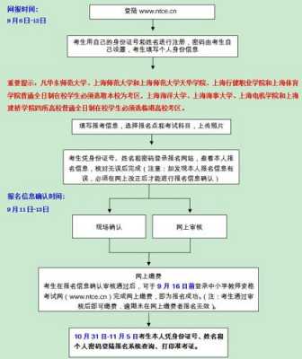 上海考教师资格证需要什么条件（上海考教师资格证有什么要求）